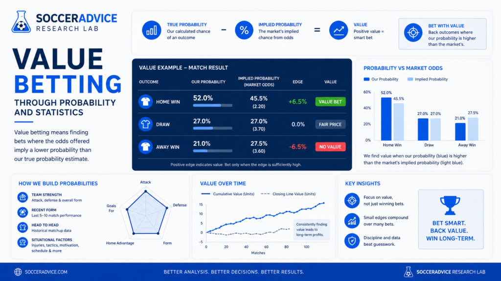 What Is Value Betting? What Is Value Betting?